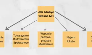 Jakie warunki trzeba spełnić, żeby dostać mieszkanie komunalne? Sprawdź!