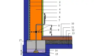 Schemat przedstawia przekrój przez ścianę i fundament z elementami instalacji, w tym uziom.