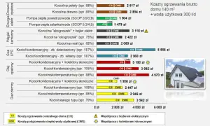 Ile płaci się za ogrzewanie w bloku? Sprawdź, co wpływa na koszty