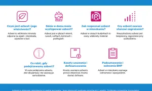 Jak wygląda azbest? W mieszkaniu to włóknisty materiał, często szary, odporny na ogień i chemikalia. Może stanowić zagrożenie przy uszkodzeniu.