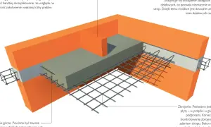 Przekrój stropu monolitycznego z widocznym zbrojeniem i betonem. Pomarańczowe elementy to ściany, szary to beton, a siatka to zbrojenie.