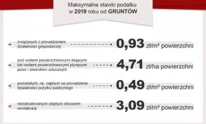 Jak uniknąć wysokiego podatku od gruntu na którym stoi budynek