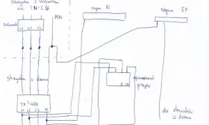 Schemat instalacji elektrycznej TN-C z rozdzielnicą, licznikiem i zabezpieczeniami. Pokazuje drogę prądu i połączenia, kluczowe dla oceny impedancji pętli zwarcia.