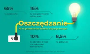 Ile płaci się za prąd w bloku? Sprawdź, jak obniżyć rachunki