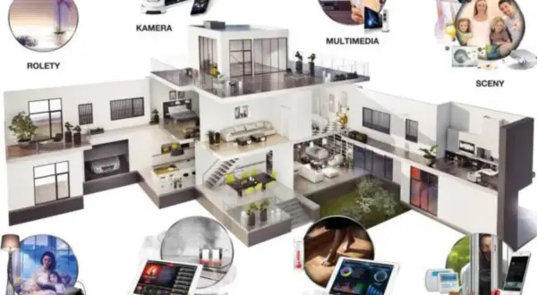 Schemat nowoczesnego **smart domu** z funkcjami: rolety, kamera, multimedia, sceny, oświetlenie, czujniki, ogrzewanie i alarm.