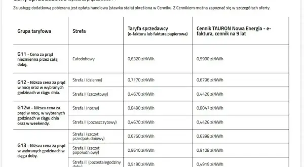 Taryfa G12w Tauron oferuje niższe ceny prądu w nocy i weekendy. Sprawdź cennik dla różnych stref i grup taryfowych.