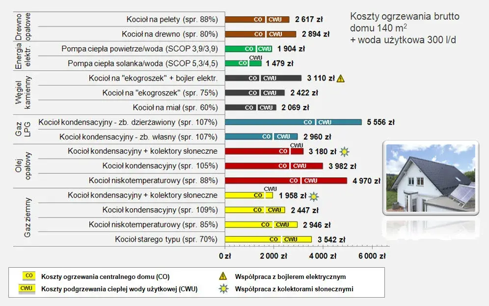 Ile płaci się za ogrzewanie w bloku? Sprawdź, co wpływa na koszty