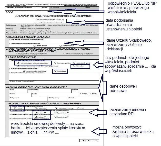 Jak wypełnić mieszkanie w formularzu IN-1 i uniknąć błędów