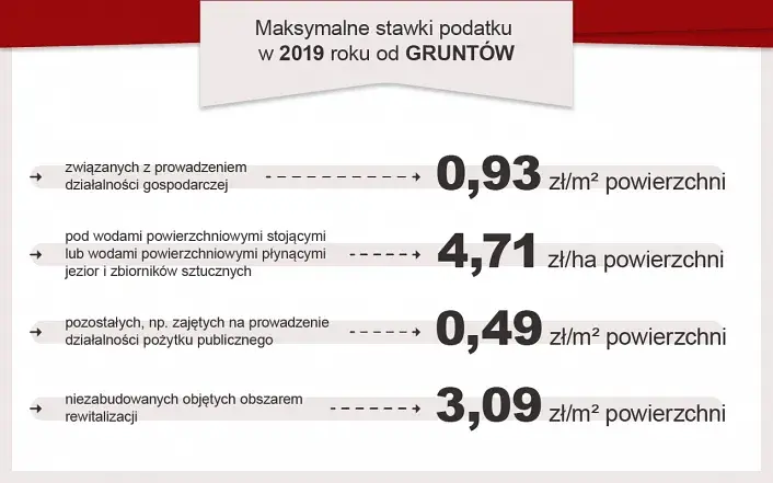 Jak uniknąć wysokiego podatku od gruntu na którym stoi budynek