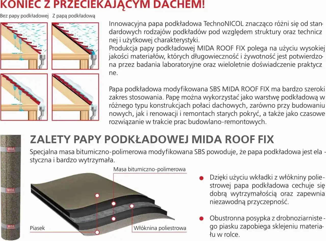 Rolka papy podkładowej MIDA ROOF FIX, chroniąca dach przed przeciekami. Wytrzymała i elastyczna dzięki masie bitumiczno-polimerowej i włókninie poliestrowej.