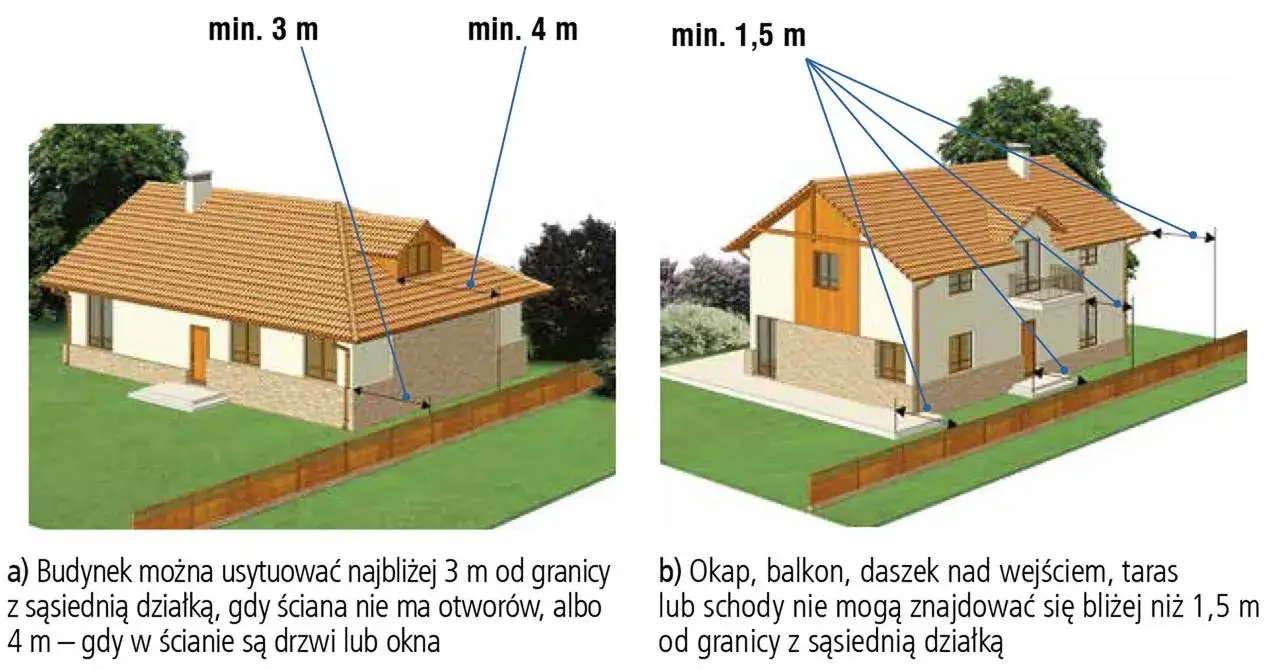 Zdjęcie Jakie są przepisy dotyczące odległości budynku od granicy działki?