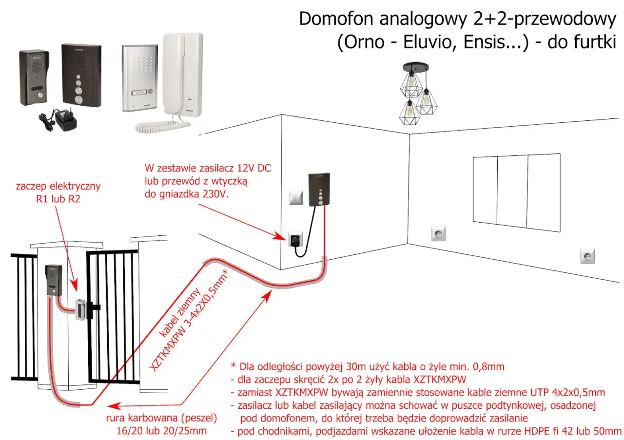 Zdjęcie Jak podłączyć domofon w bloku 2 przewodowy - krok po kroku bez błędów