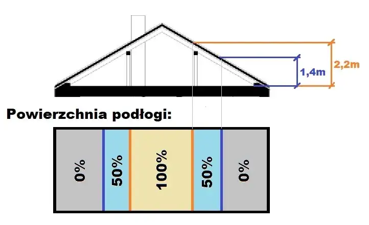 Zdjęcie Skąd wziąć powierzchnię użytkową budynku? Oto kluczowe źródła informacji
