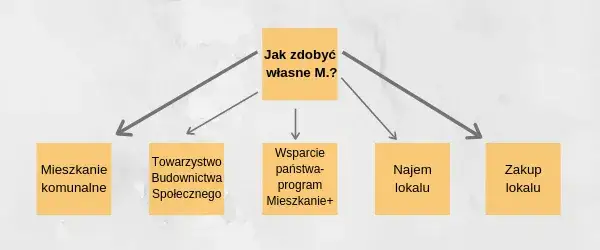 Jakie warunki trzeba spełnić, żeby dostać mieszkanie komunalne? Sprawdź!