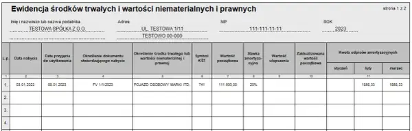 Amortyzacja budynku ile lat? Poznaj zasady i nowe przepisy