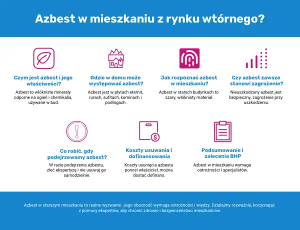 Jak wygląda azbest? W mieszkaniu to włóknisty materiał, często szary, odporny na ogień i chemikalia. Może stanowić zagrożenie przy uszkodzeniu.