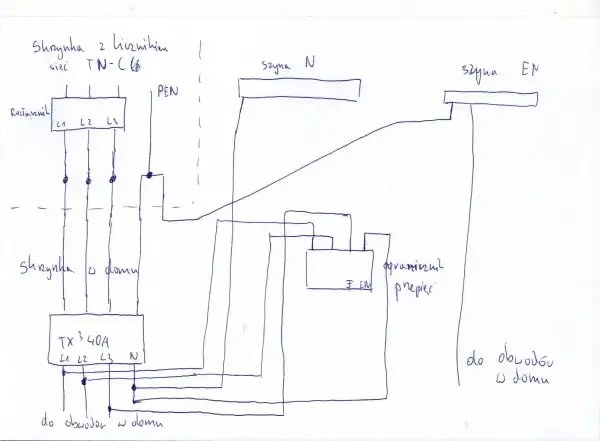 Schemat instalacji elektrycznej TN-C z rozdzielnicą, licznikiem i zabezpieczeniami. Pokazuje drogę prądu i połączenia, kluczowe dla oceny impedancji pętli zwarcia.