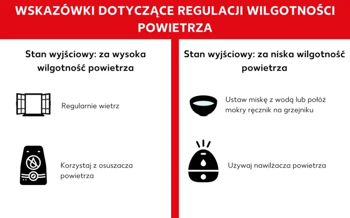 Wilgotność w domu - Jaka jest optymalna i jak ją utrzymać?